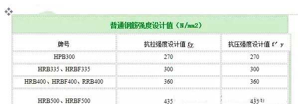 崇川加固公司分享如何计算植筋拉拔力？